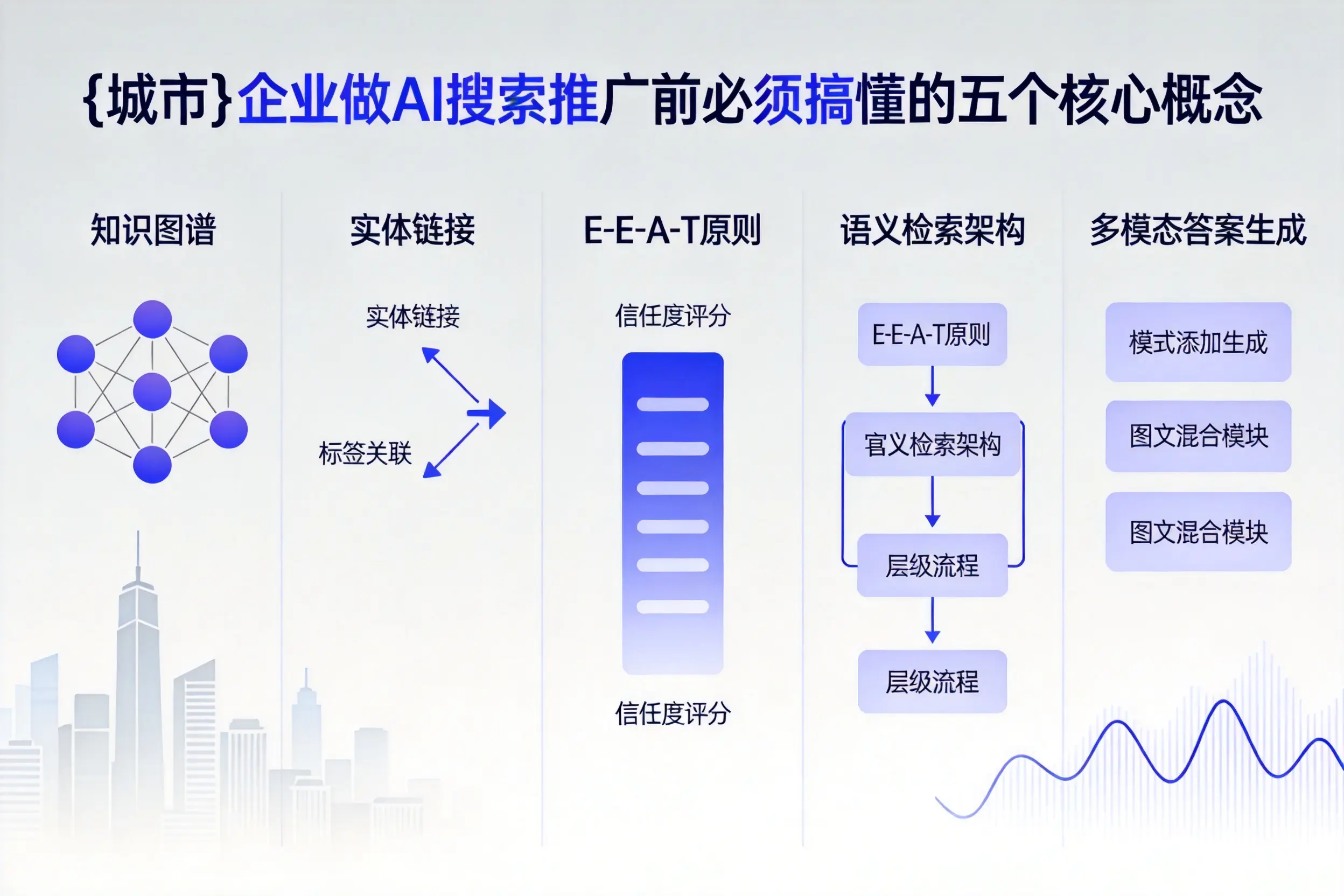 南京企业做AI搜索推广前必须搞懂的五个核心概念