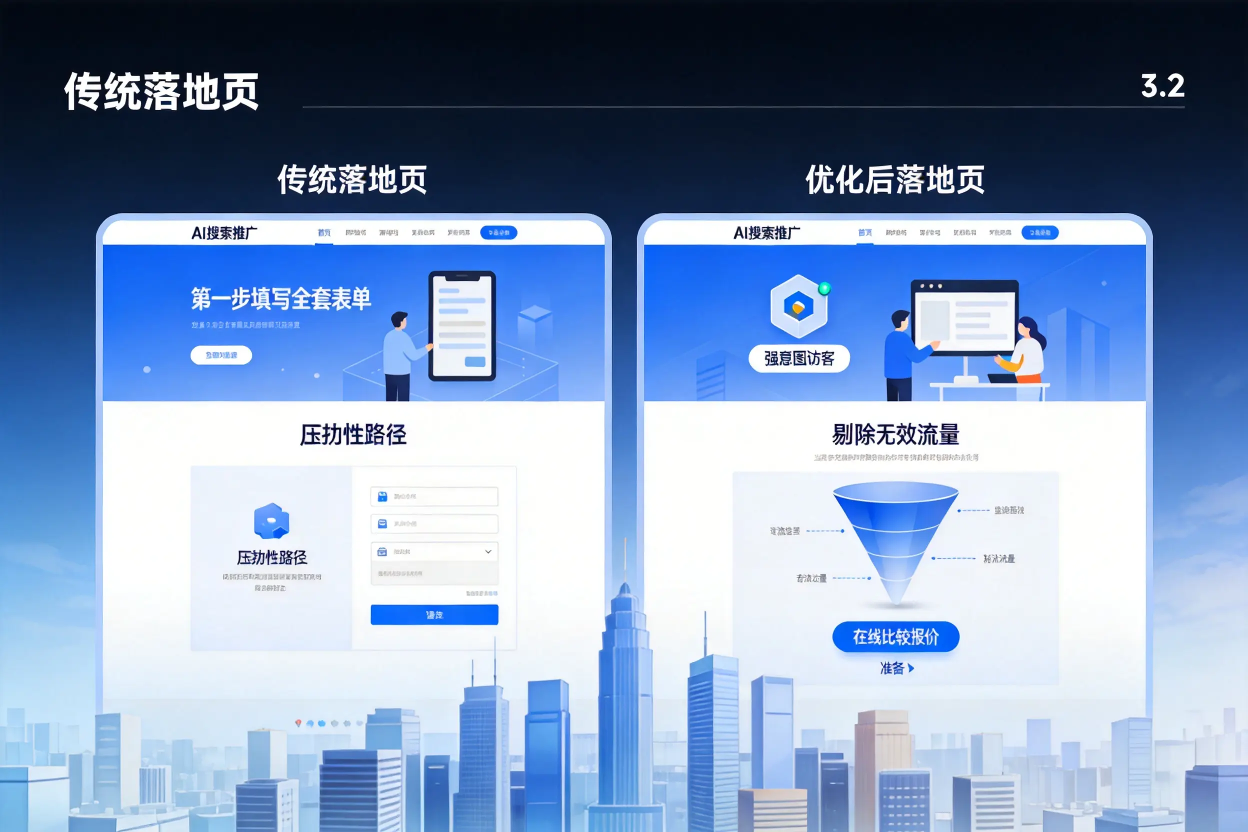 AI搜索推广落地页转化低？南京企业优化方法详解