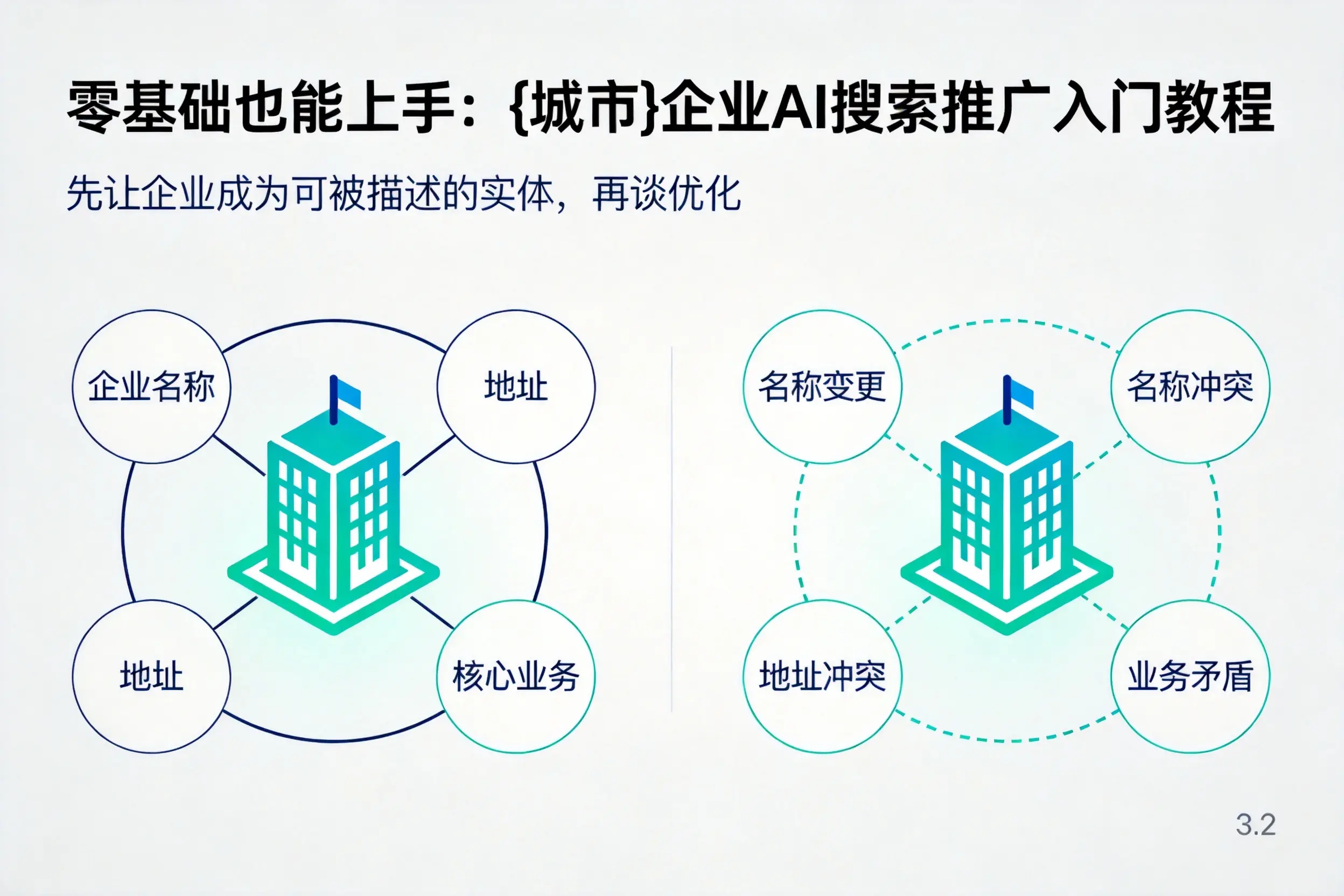 零基础也能上手：南京企业AI搜索推广入门教程