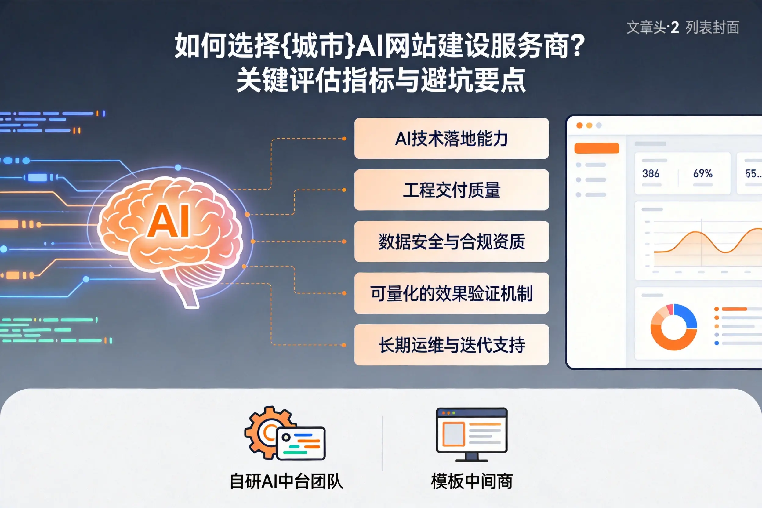 如何选择南京AI网站建设服务商？关键评估指标与避坑要点