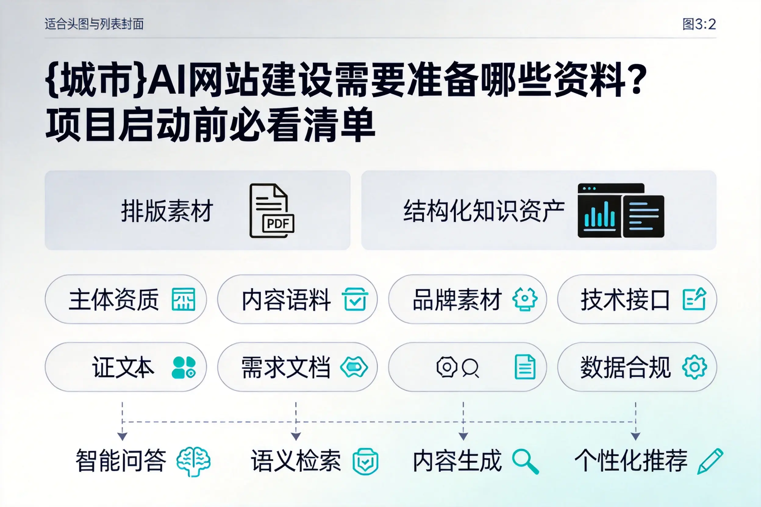 南京AI网站建设需要准备哪些资料？项目启动前必看清单