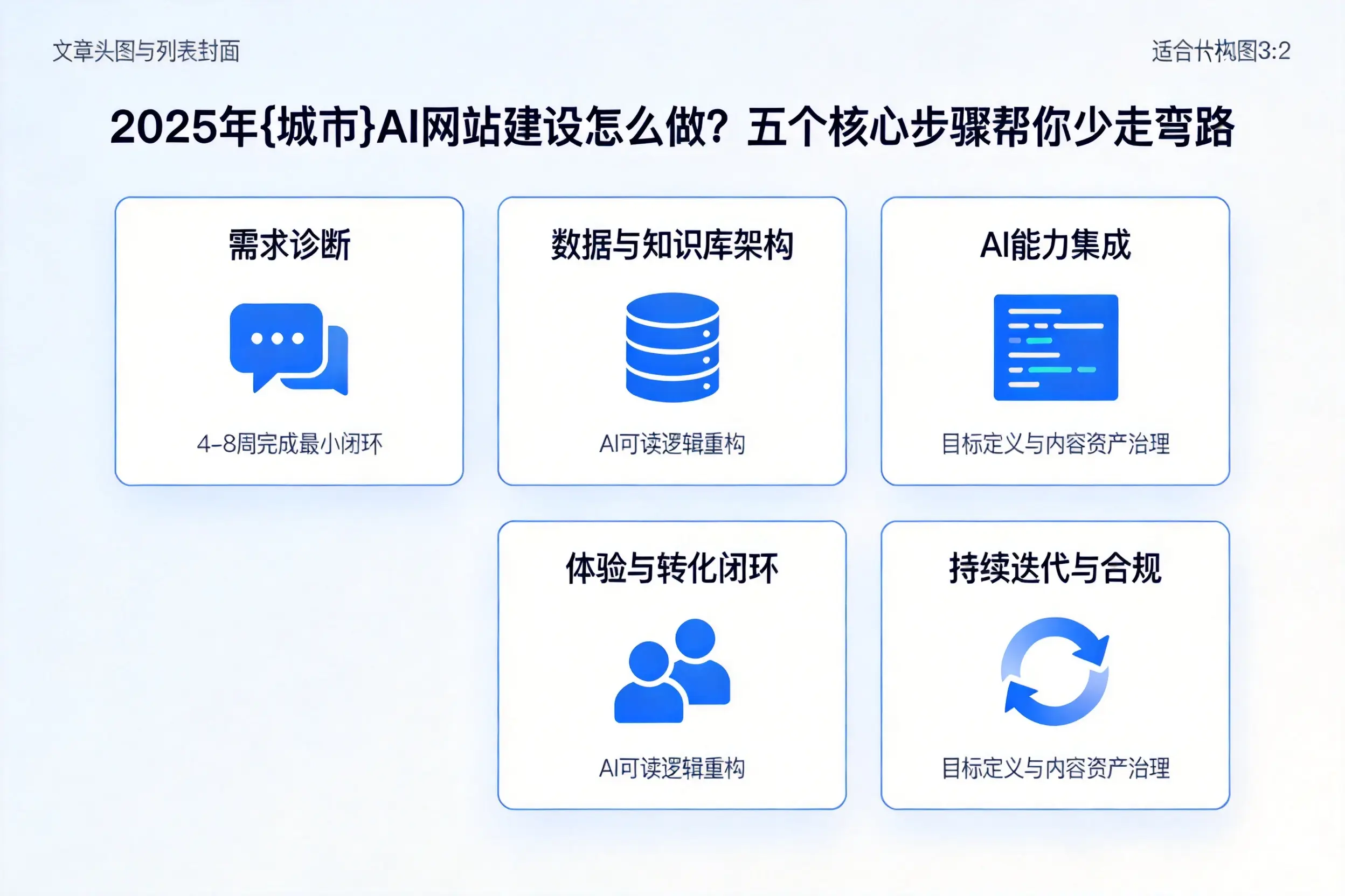 2025年南京AI网站建设怎么做？五个核心步骤帮你少走弯路