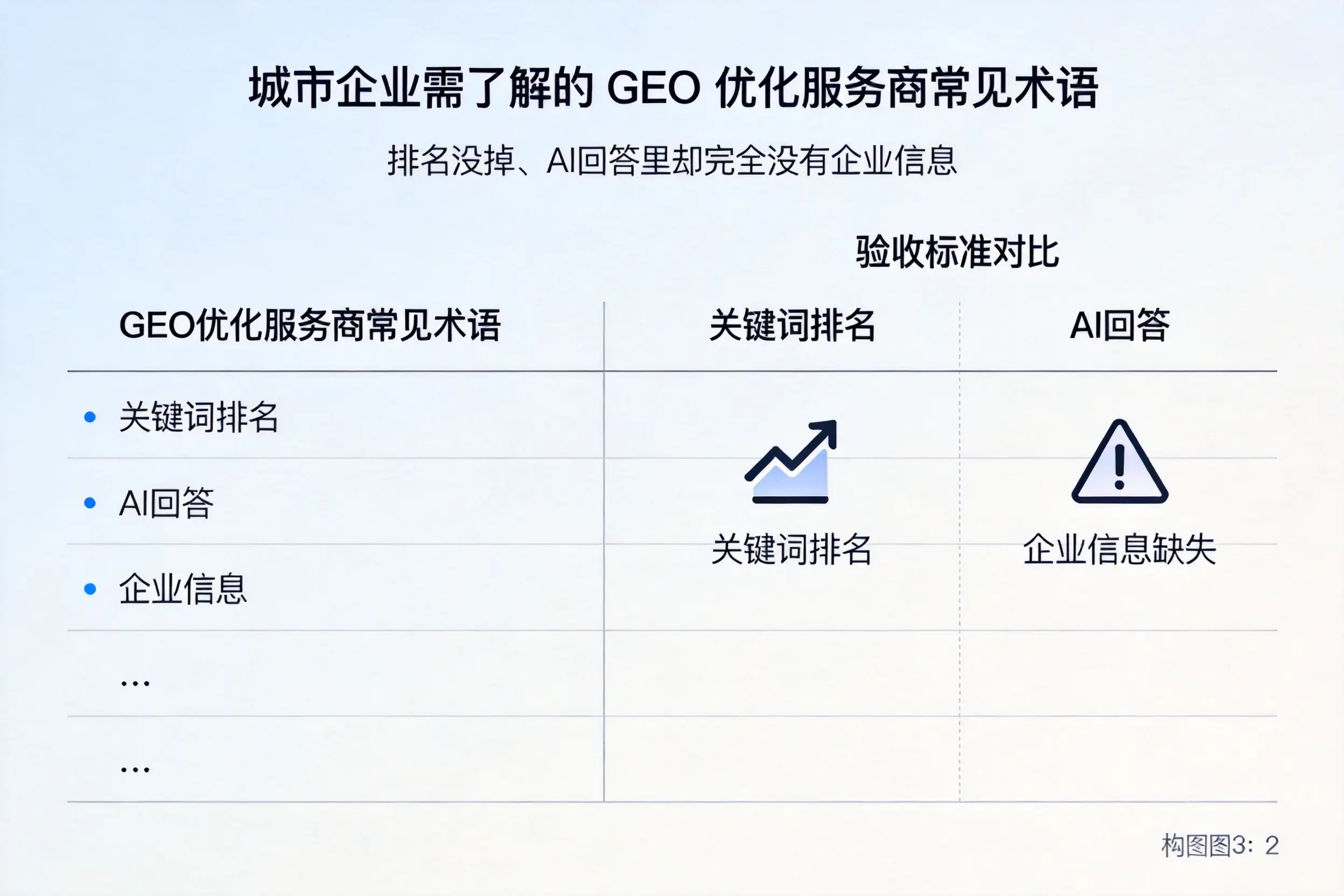 南京企业需了解的GEO优化服务商常见术语