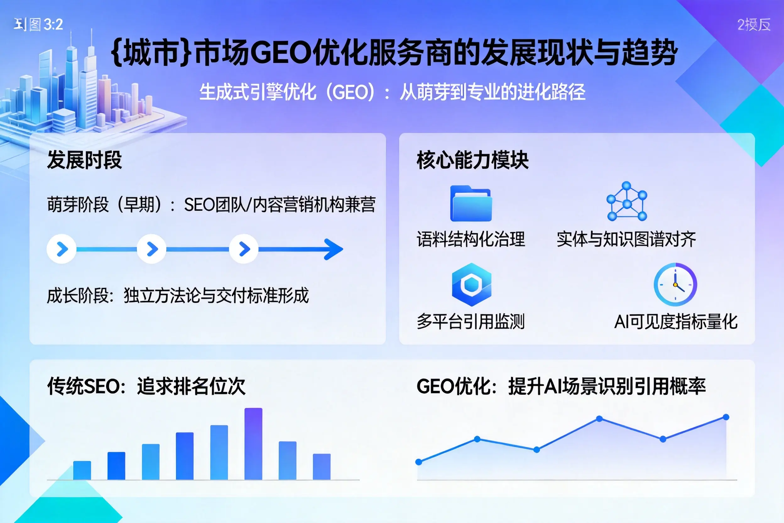 南京市场GEO优化服务商的发展现状与趋势
