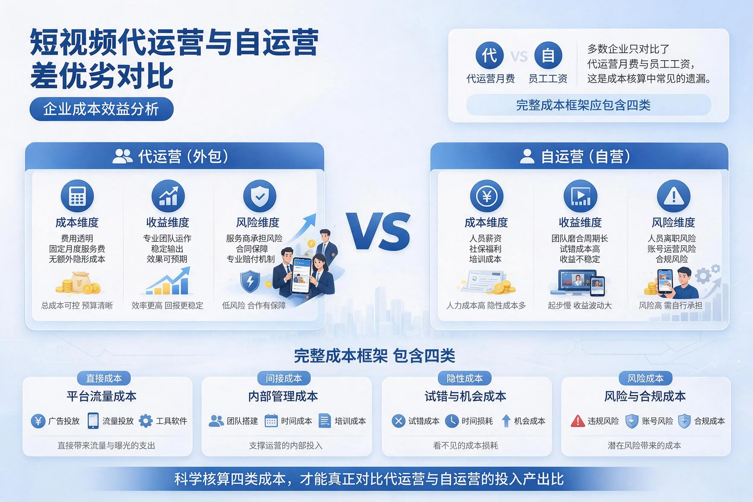 短视频代运营与自运营优劣对比：南京企业成本效益分析