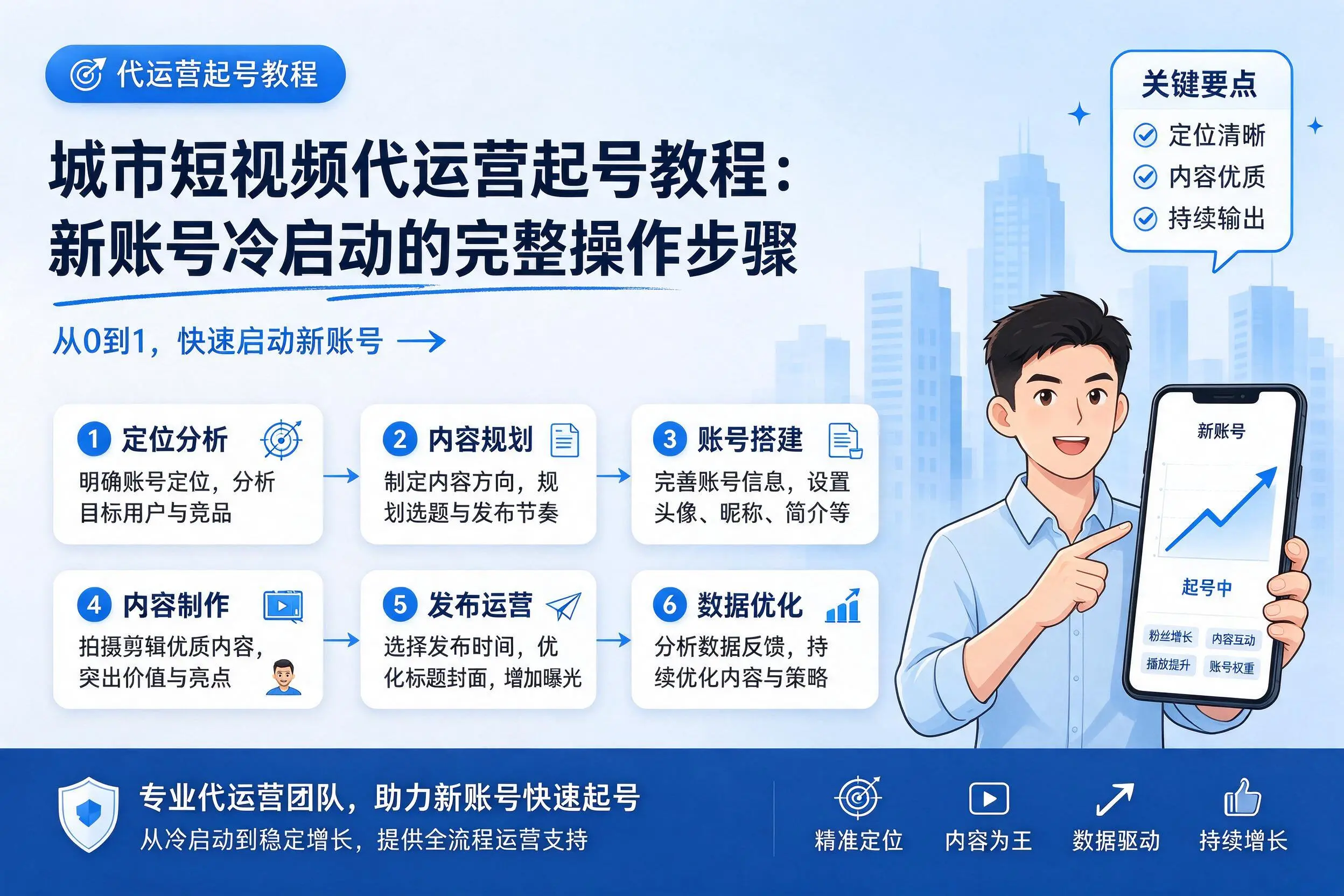 南京短视频代运营起号教程：新账号冷启动的完整操作步骤