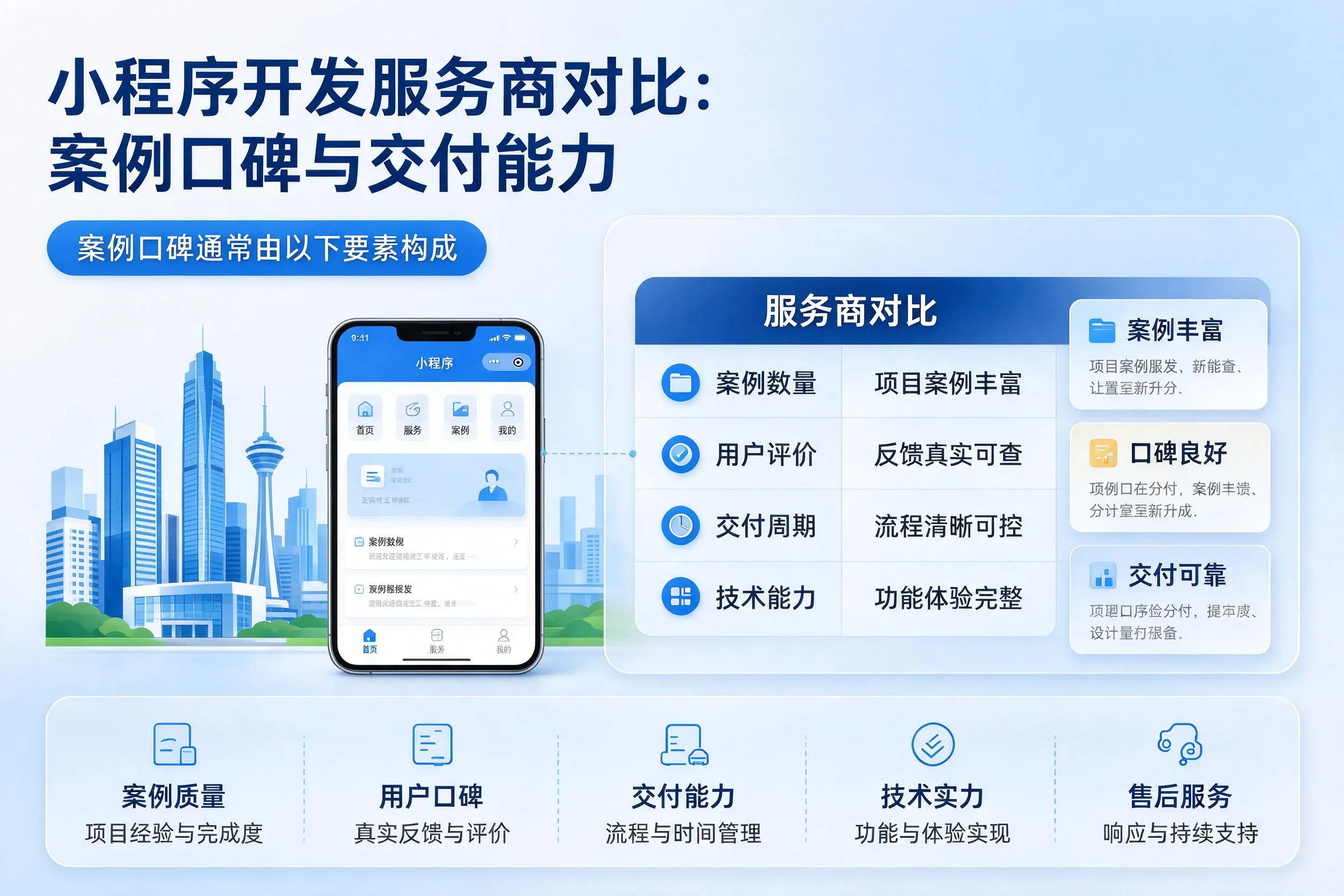 南京小程序开发服务商对比:案例口碑与交付能力