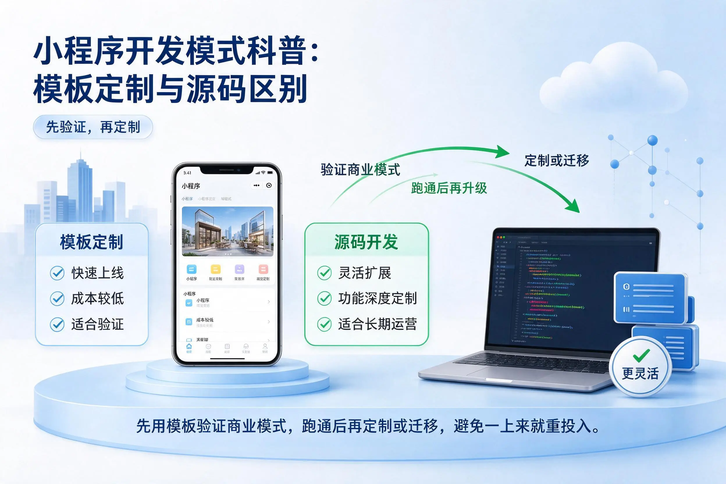 南京小程序开发模式科普:模板定制与源码区别