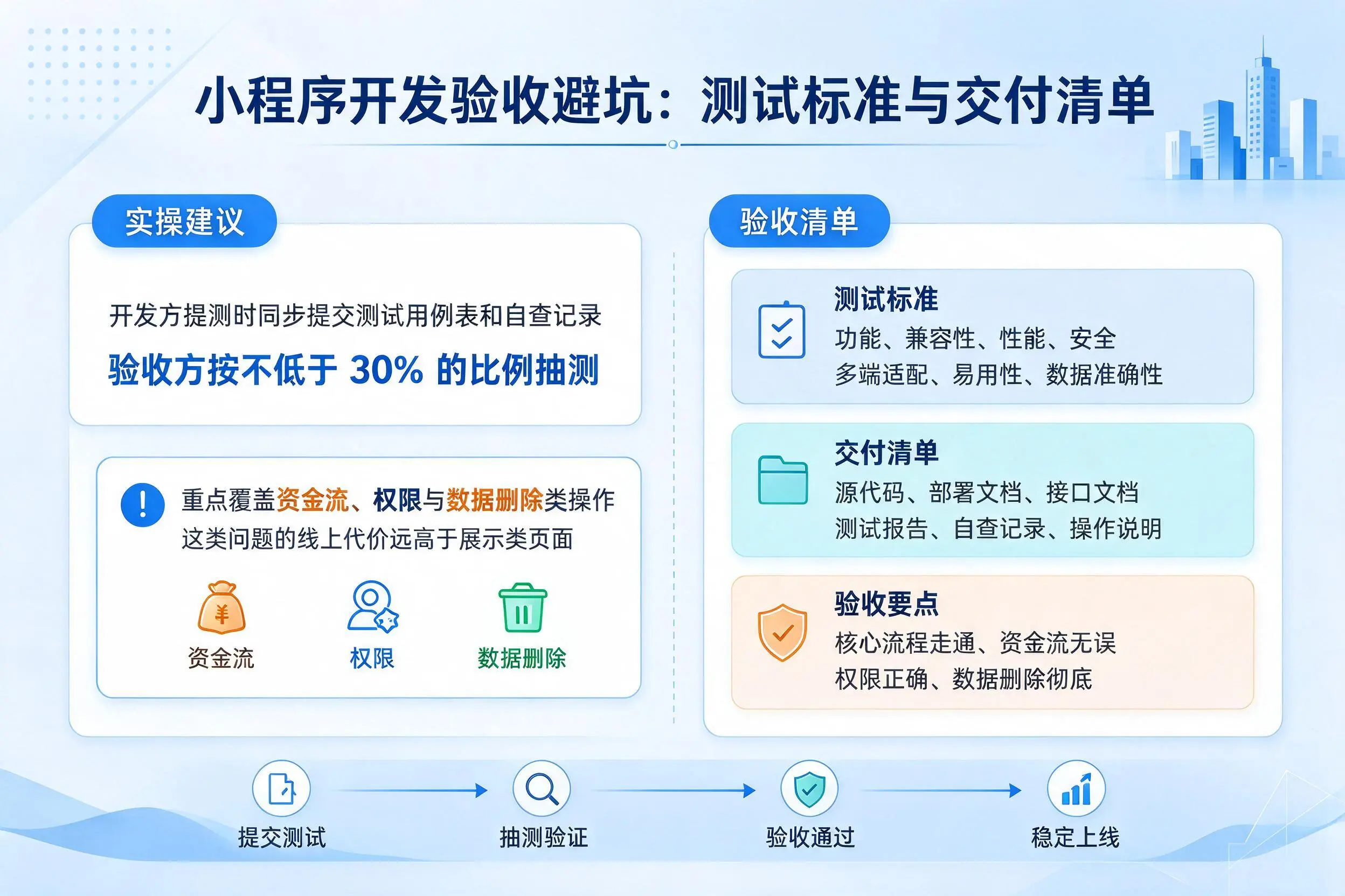 南京小程序开发验收避坑:测试标准与交付清单