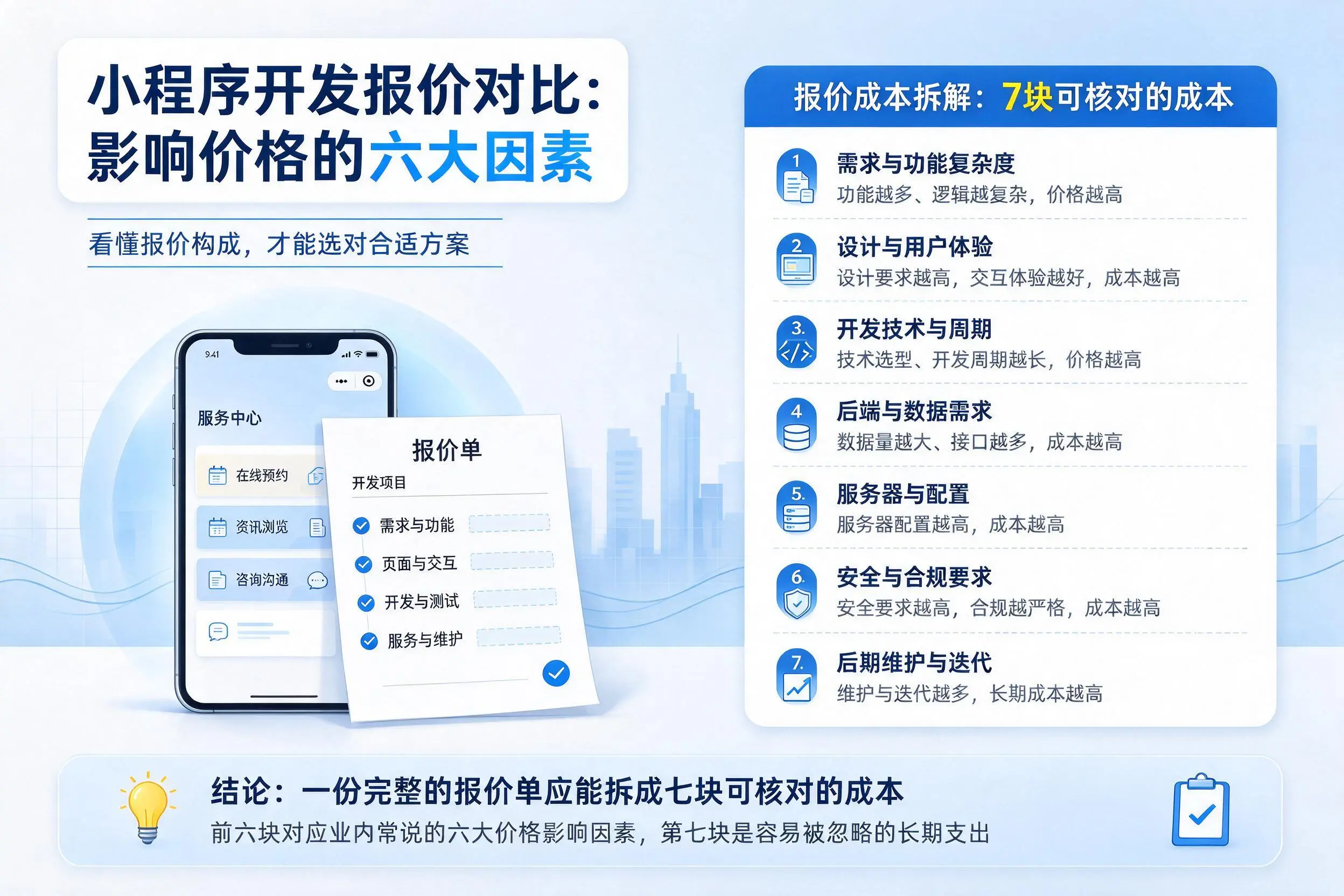 南京小程序开发报价对比:影响价格的六大因素