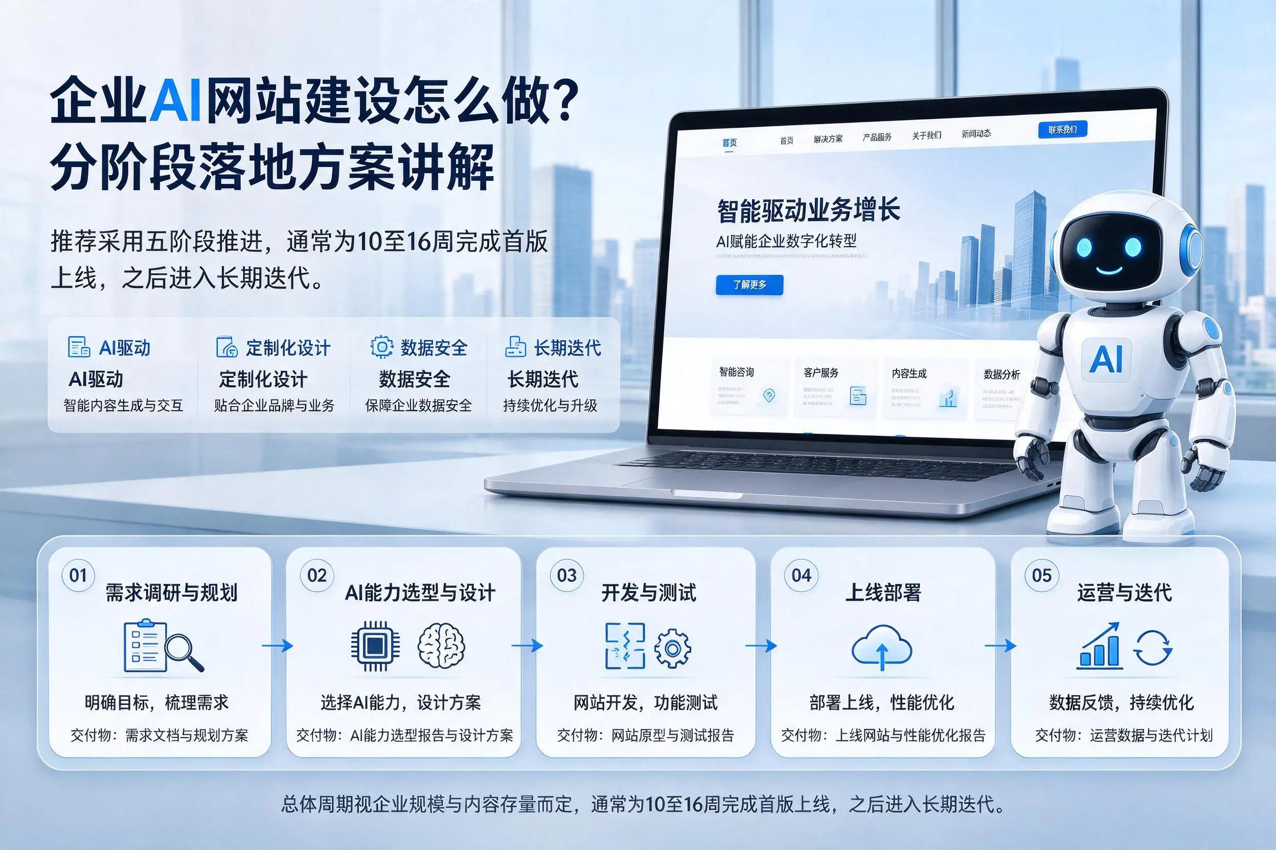 南京企业AI网站建设怎么做？分阶段落地方案讲解