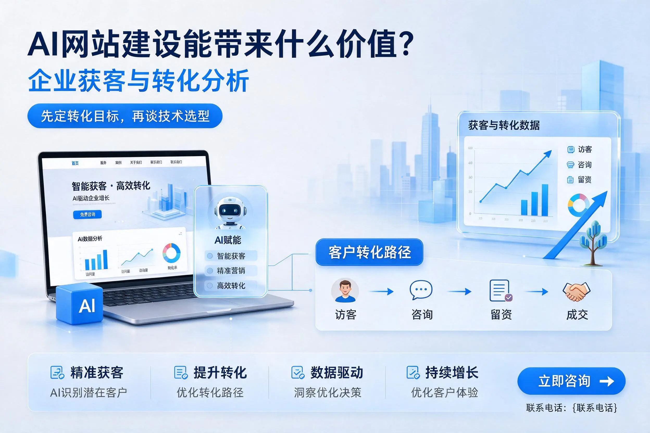 AI网站建设能带来什么价值?南京企业获客与转化分析