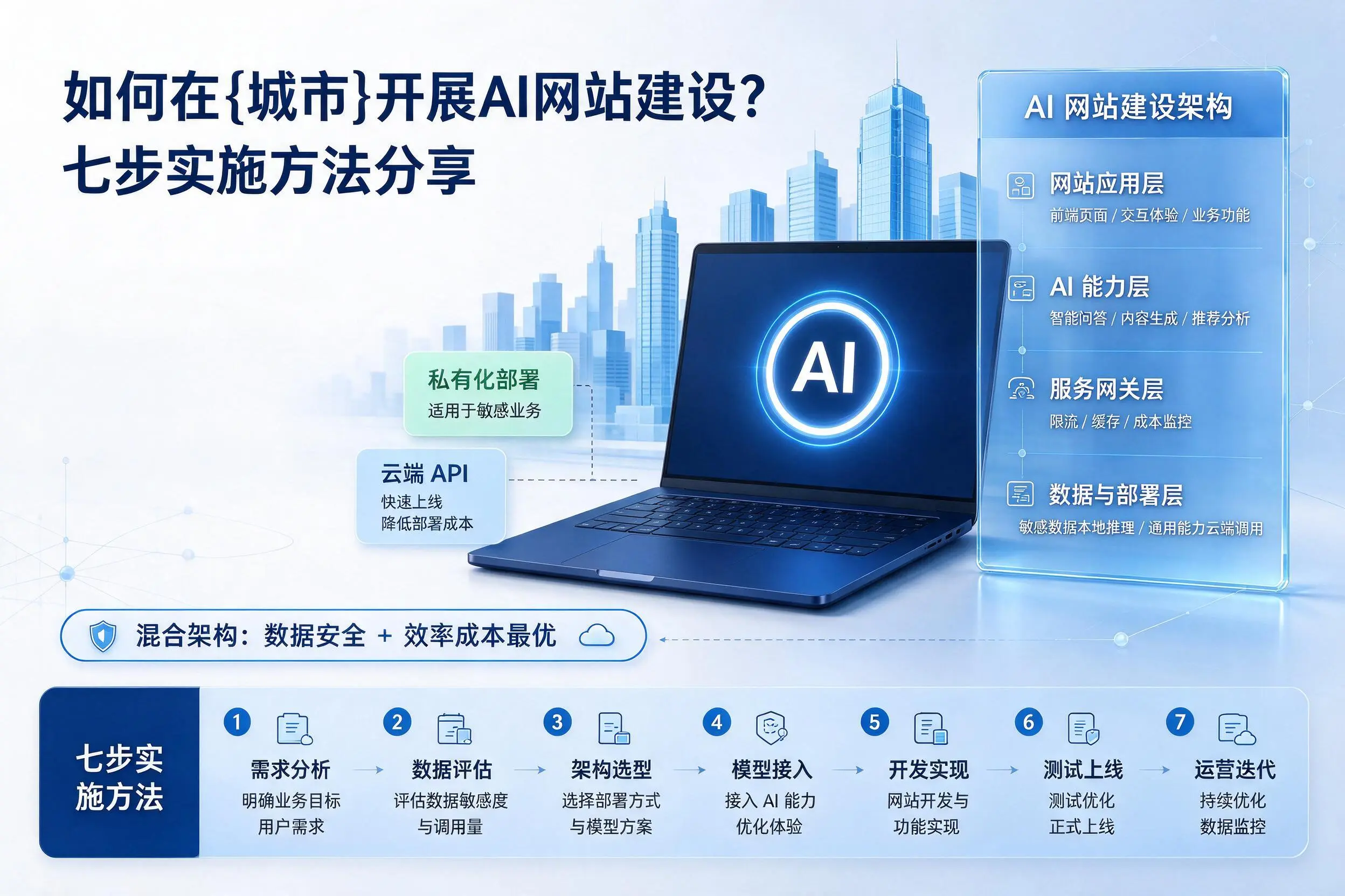 如何在南京开展AI网站建设?七步实施方法分享