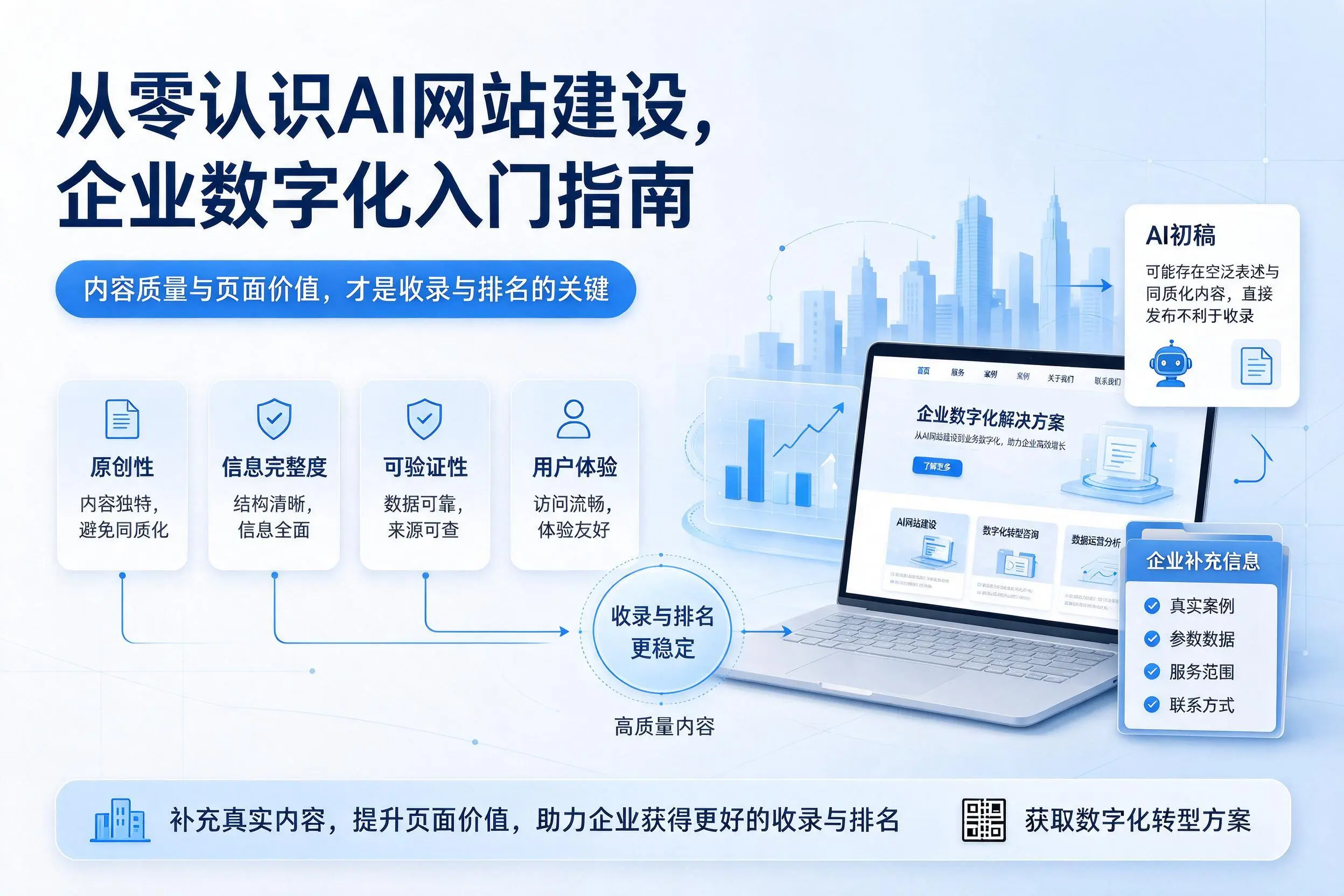 从零认识AI网站建设，南京企业数字化入门指南